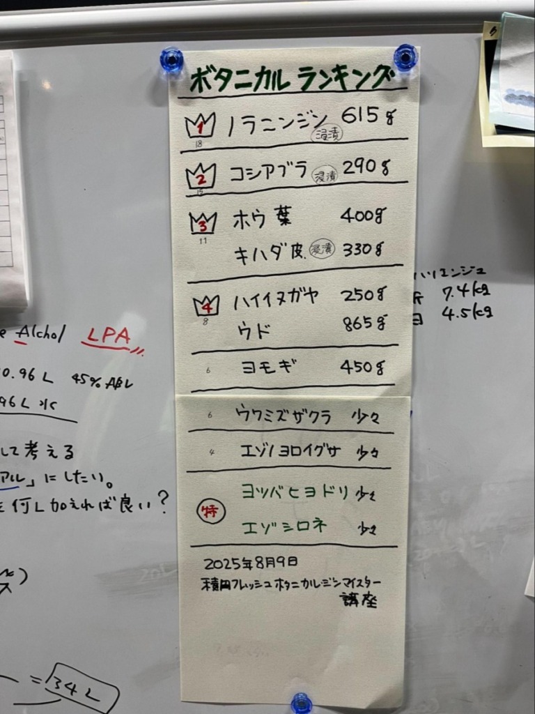 夏に作成した1stGenerationの構成が書かれたメモ